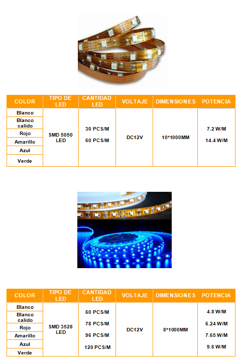 SBLED tiras LED